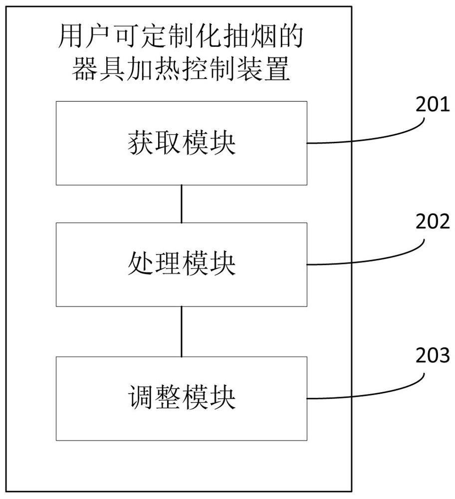 User customizable smoking appliance heating control method and device