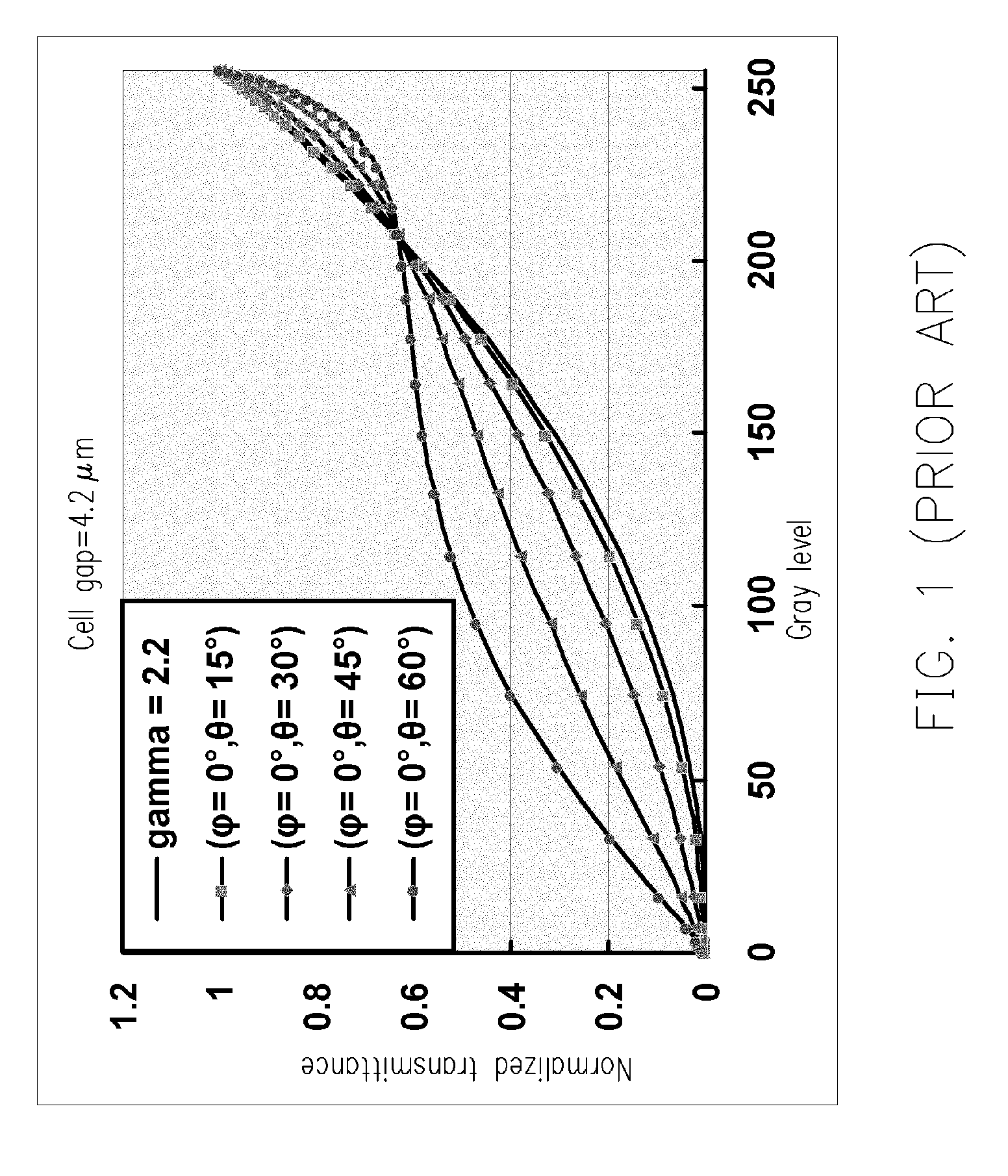 Multi-domain vertical alignment liquid crystal display and driving method thereof
