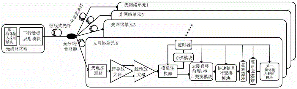 Downlink energy-saving transmission system of OFDM passive optical network