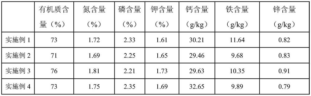 Solid organic fertilizer containing citrus waste fermentation residues and preparation method thereof