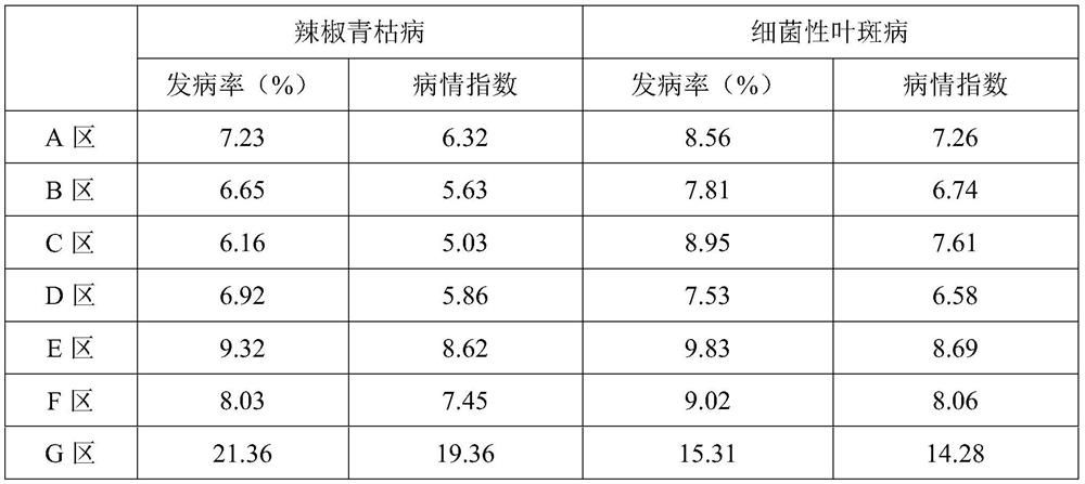 Solid organic fertilizer containing citrus waste fermentation residues and preparation method thereof