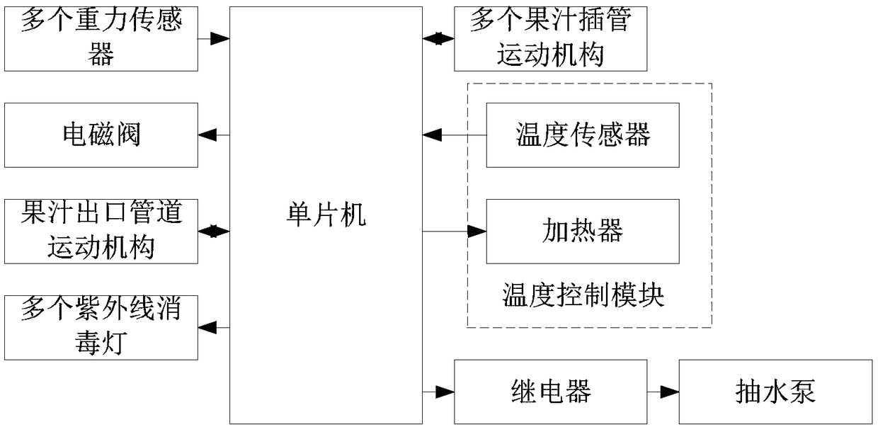 Pipeline self-cleaning and maintenance system for NFC juice beverage machine and control method of pipeline self-cleaning and maintenance system