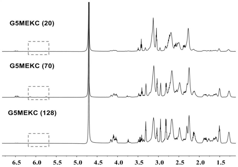 A kind of indocyanine green nano medicine and preparation method thereof