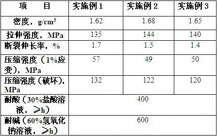 PPS (polyphenylene sulfide) resin composite material for corrosion-resistant end surface sealing strips and preparation method thereof
