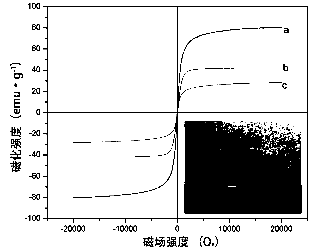 Magnetic core-shell imprinted material of silibinin and preparation method thereof