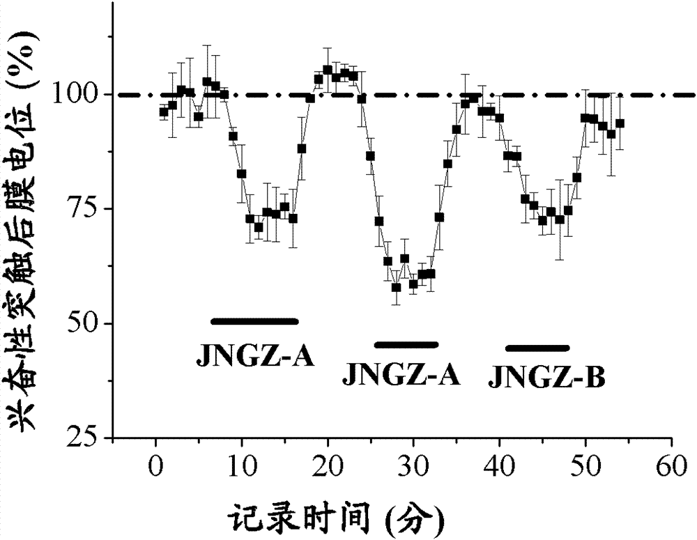 Application of cerebroside B compound