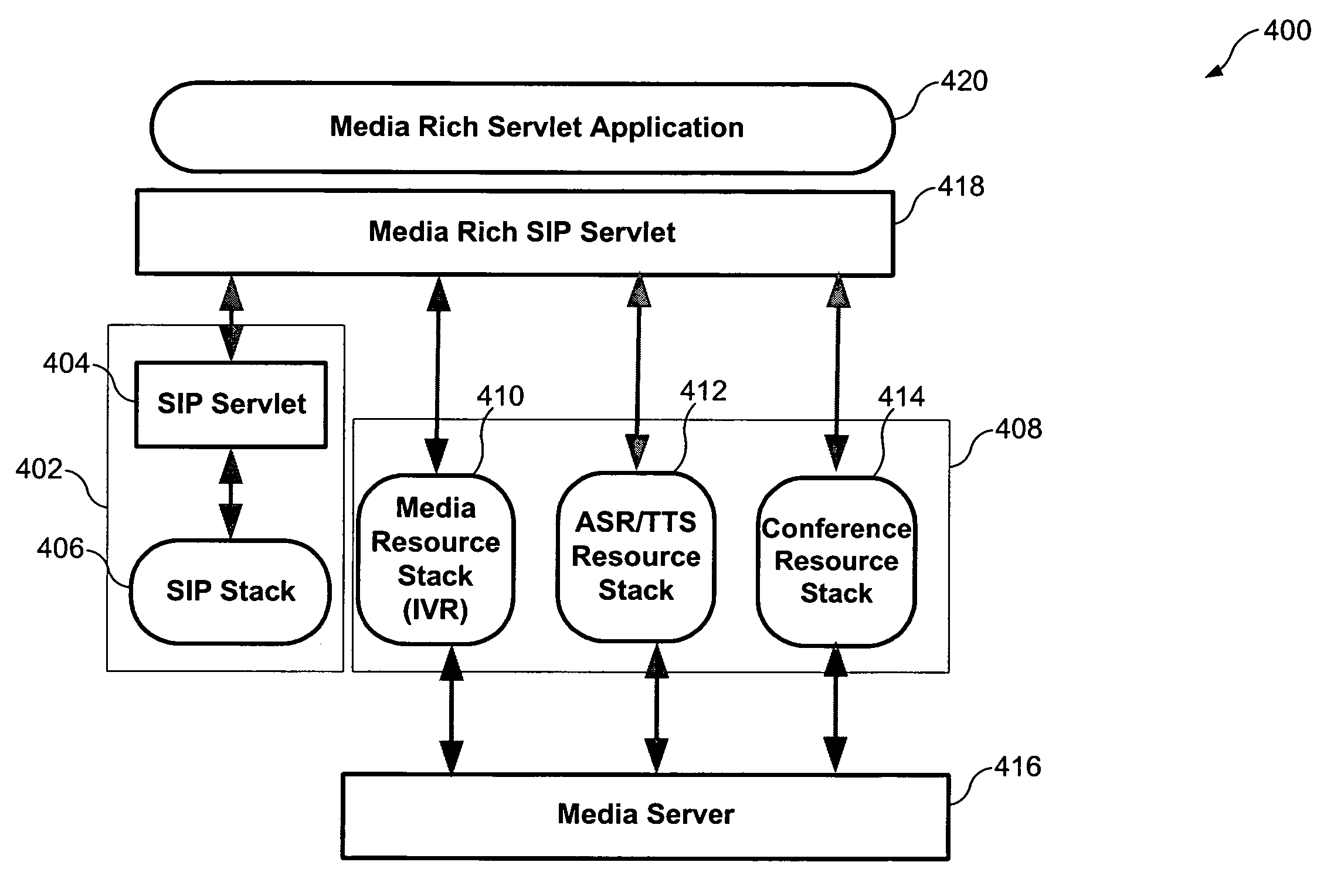 Servlet model for media rich applications