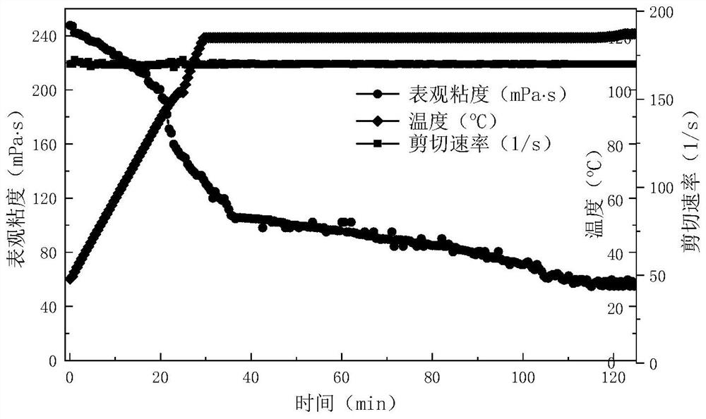 A kind of disulfonic acid-based surfactant, clean fracturing fluid and preparation method thereof