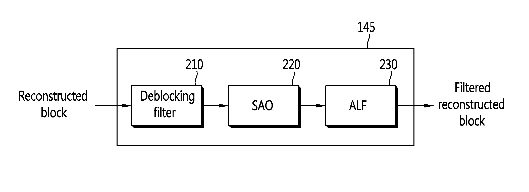 Method for encoding/decoding image and device thereof