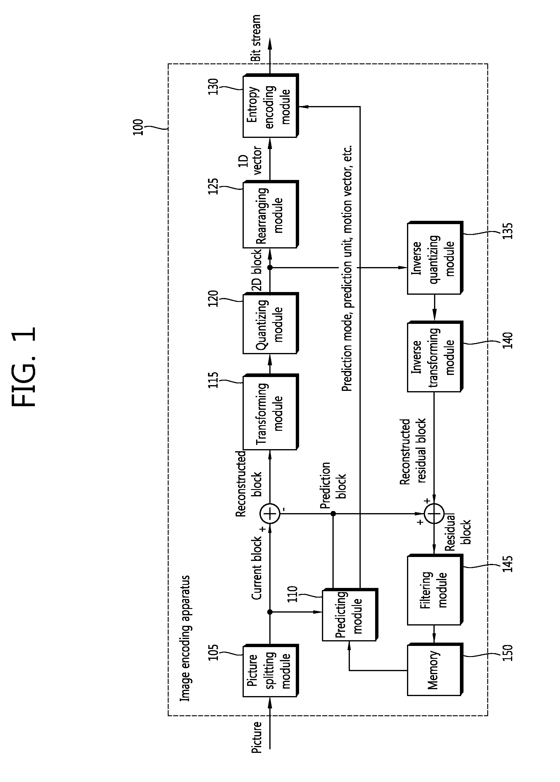 Method for encoding/decoding image and device thereof