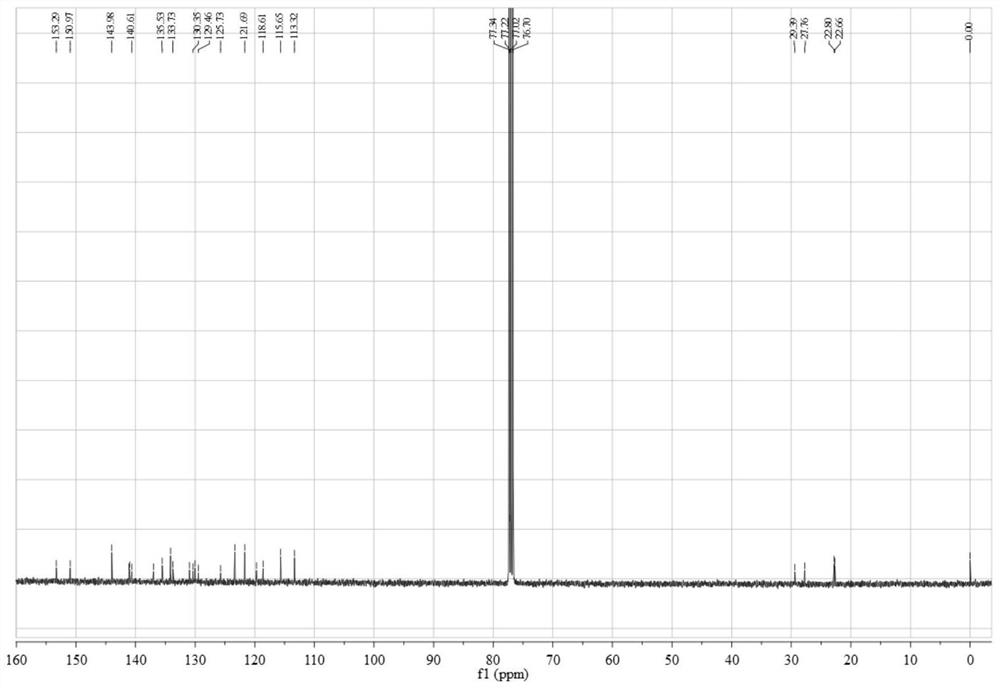 Preparation method of chiral thermally activated delayed fluorescent materials