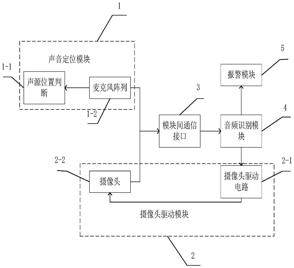 Residential community monitoring system combining sound and video