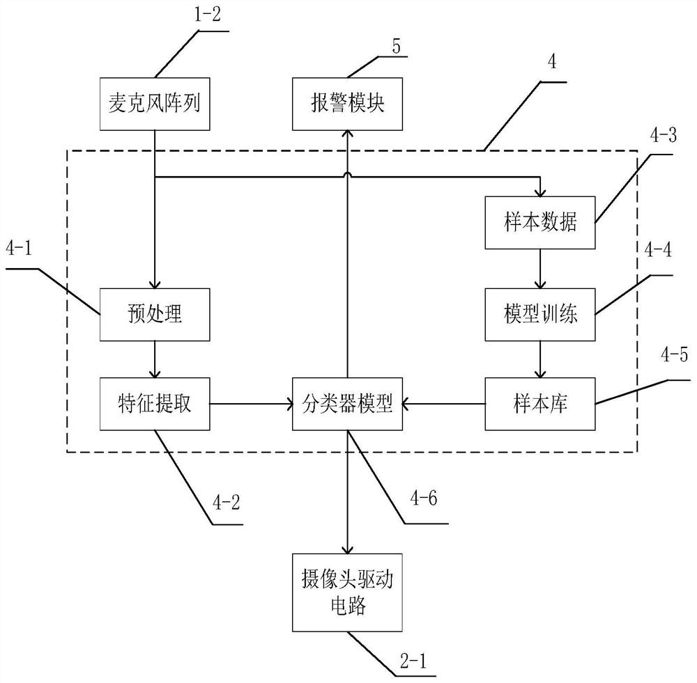 Residential community monitoring system combining sound and video