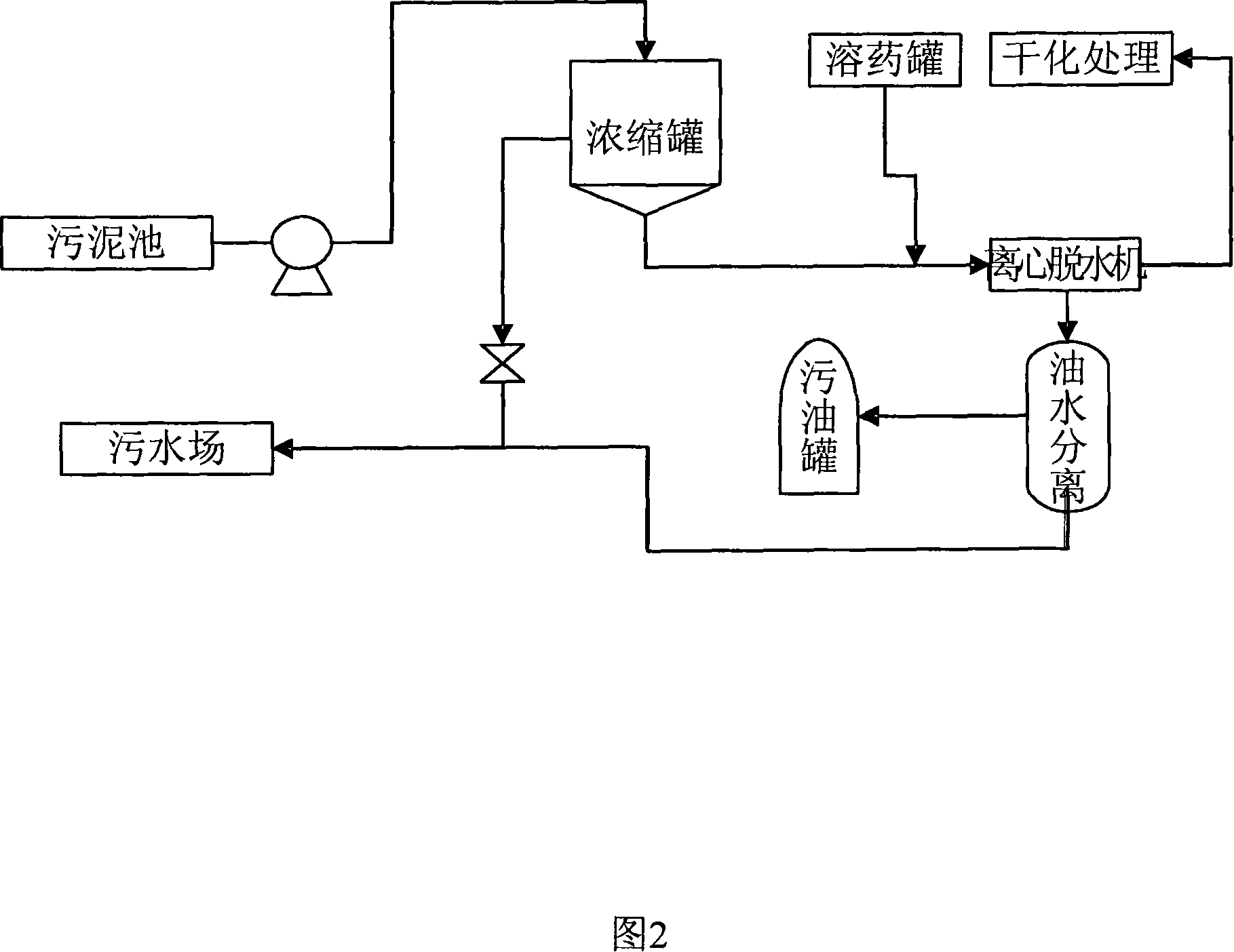 Process for treating oil-containing sludge