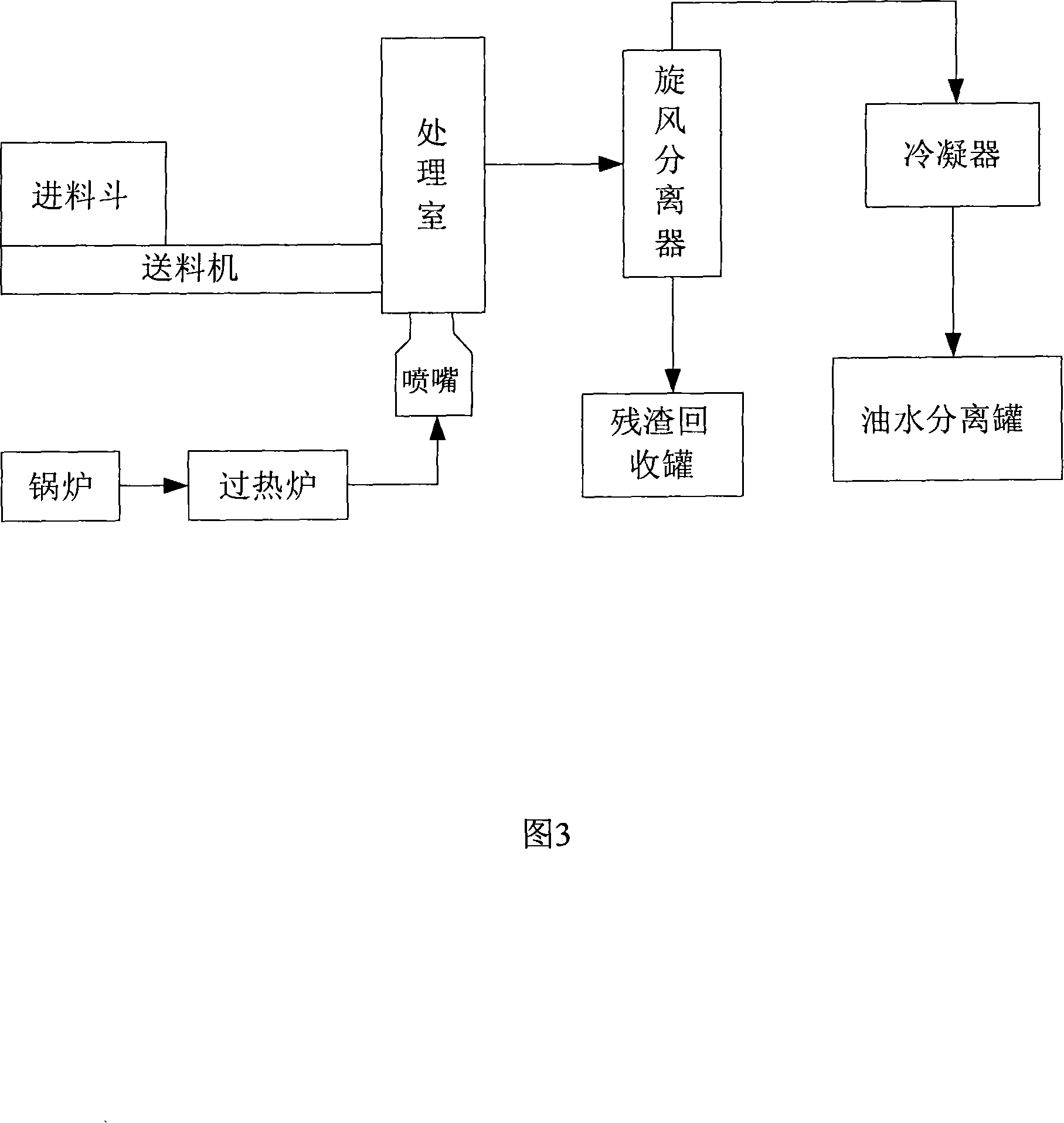 Process for treating oil-containing sludge