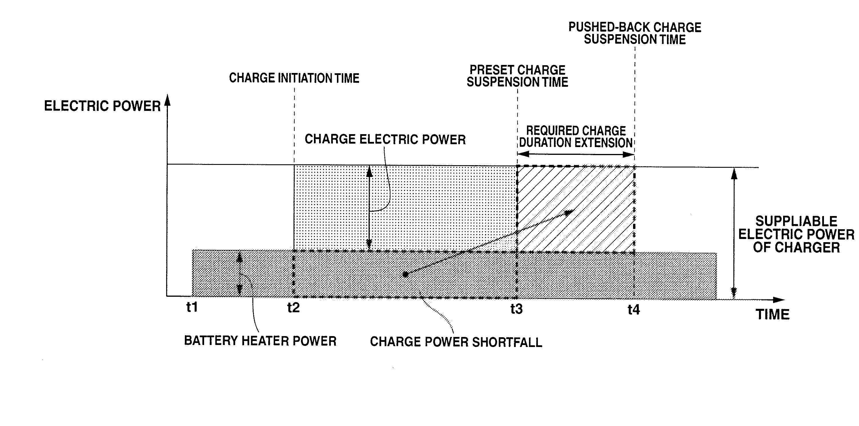 Charge control device for vehicle