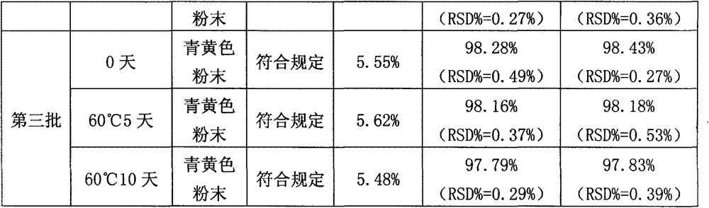 Maduramicin ammonium nicarbazin premix and preparation method thereof