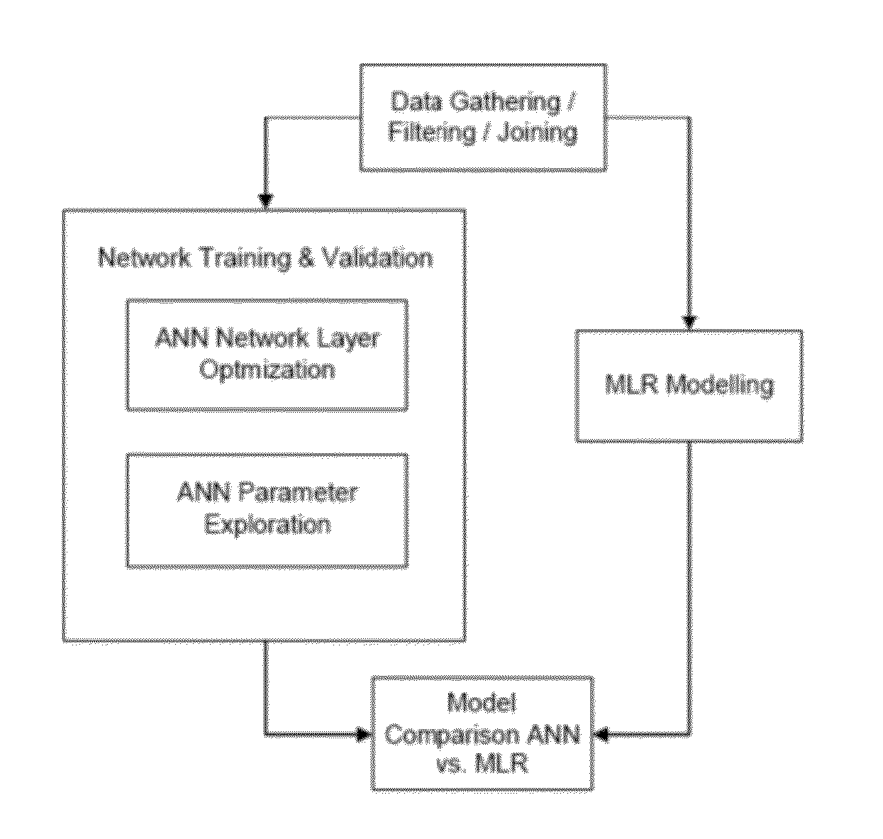 Artificial neural network application for magnetic core width prediction and modeling for magnetic disk drive manufacture