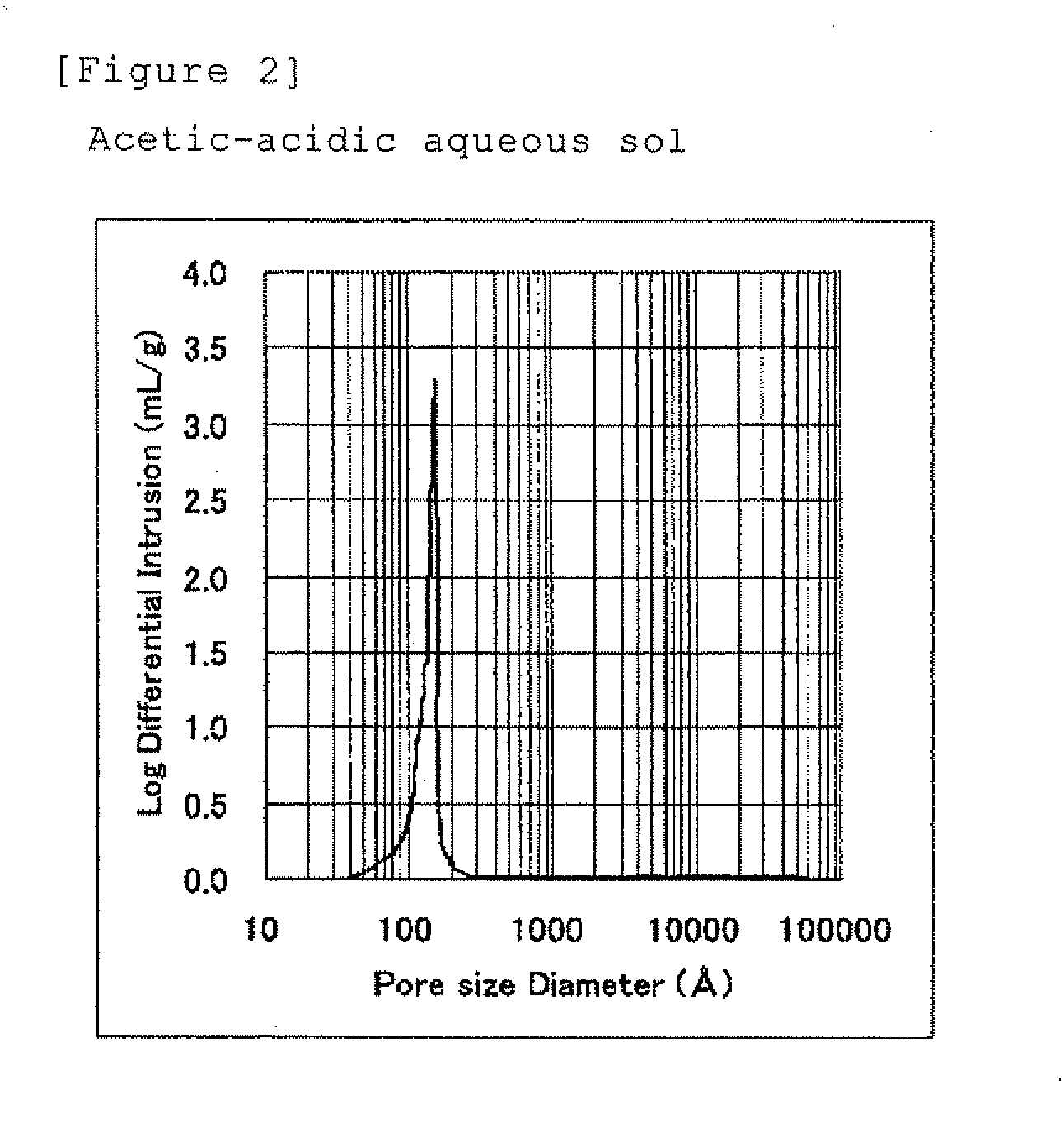 Particulate Alumina Composition and Process for Production Thereof