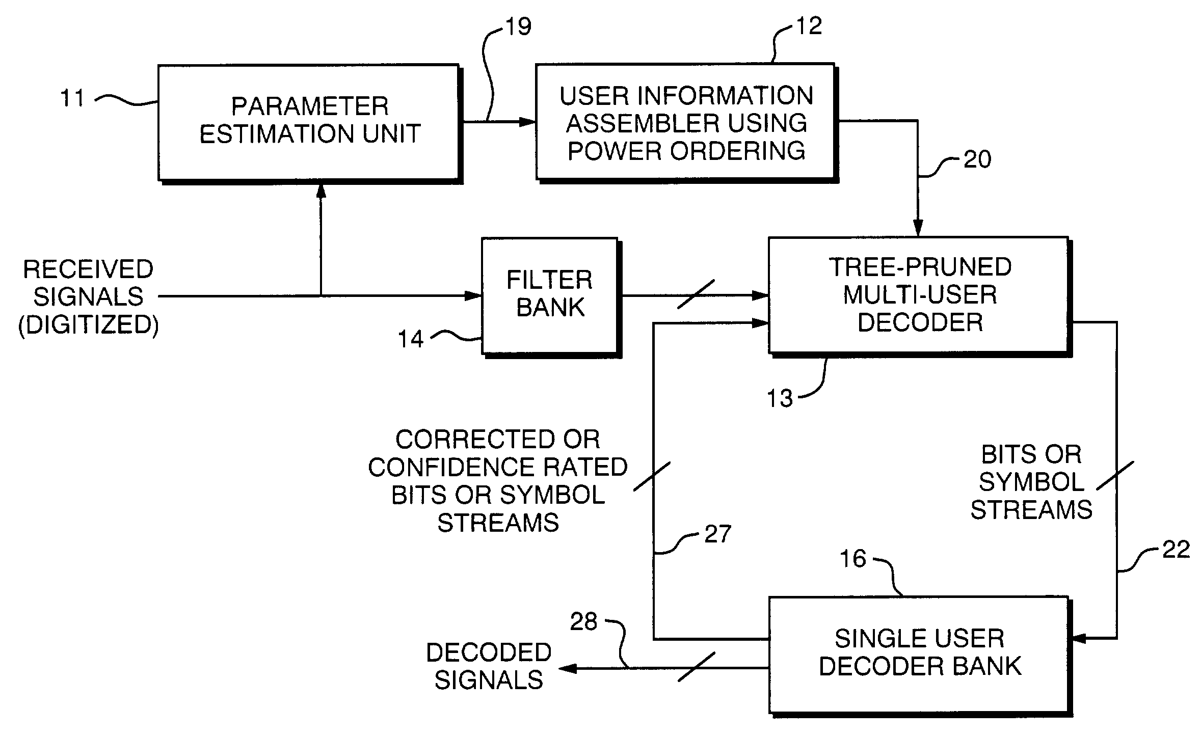 Method and apparatus for optimizing tree pruning in a multiuser detector