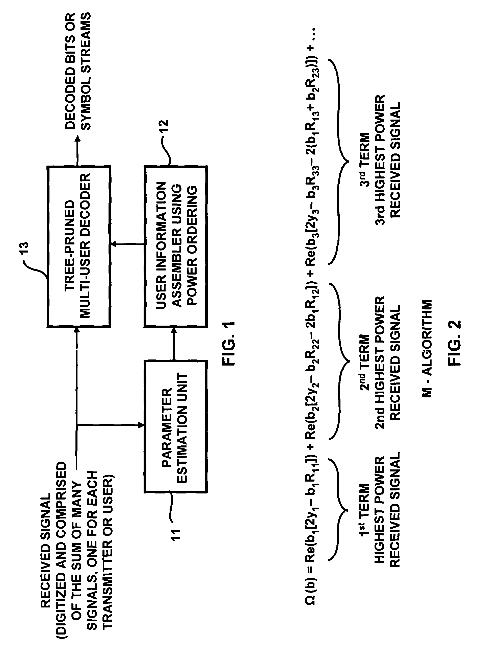 Method and apparatus for optimizing tree pruning in a multiuser detector