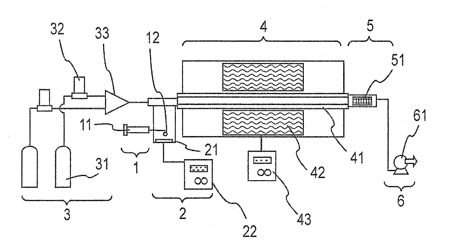 Method and apparatus for synthesizing carbon nanotubes using ultrasonic evaporation