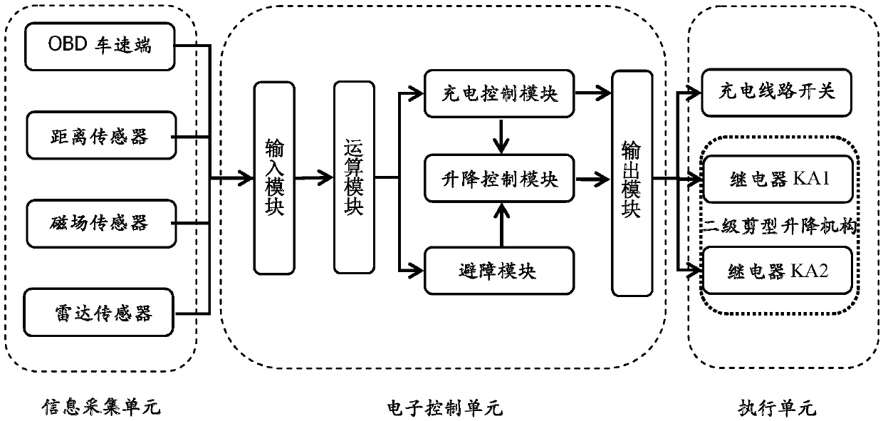 An electric vehicle dynamic adjustment wireless charging system and its control method