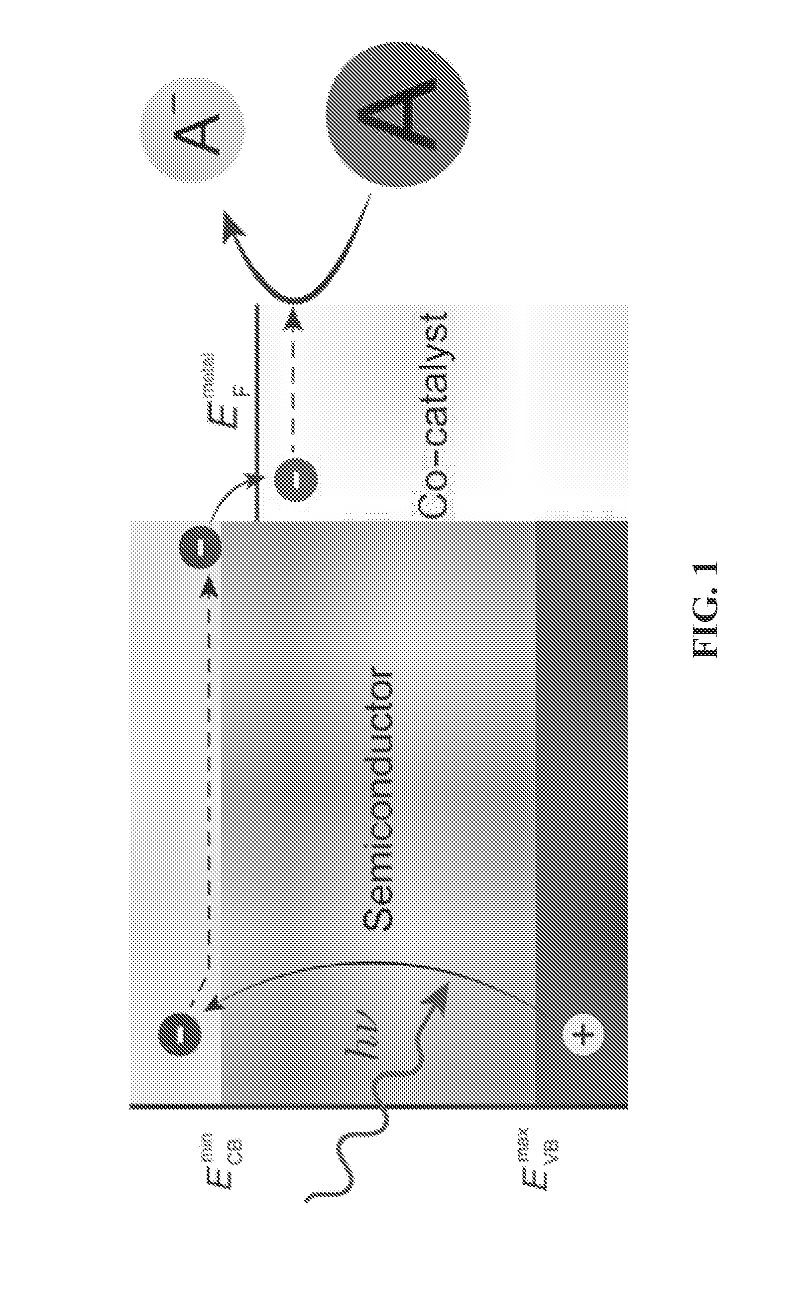 Tandem photochemical-thermochemical process for hydrocarbon production from carbon dioxide feedstock