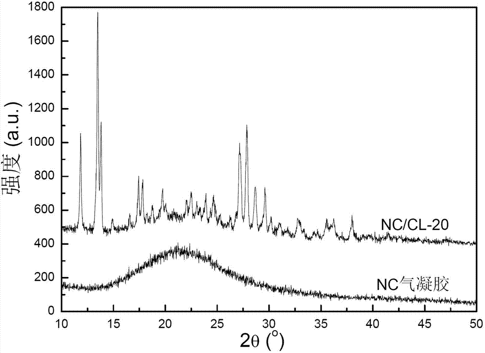A nanocomposite energetic material and its preparation method