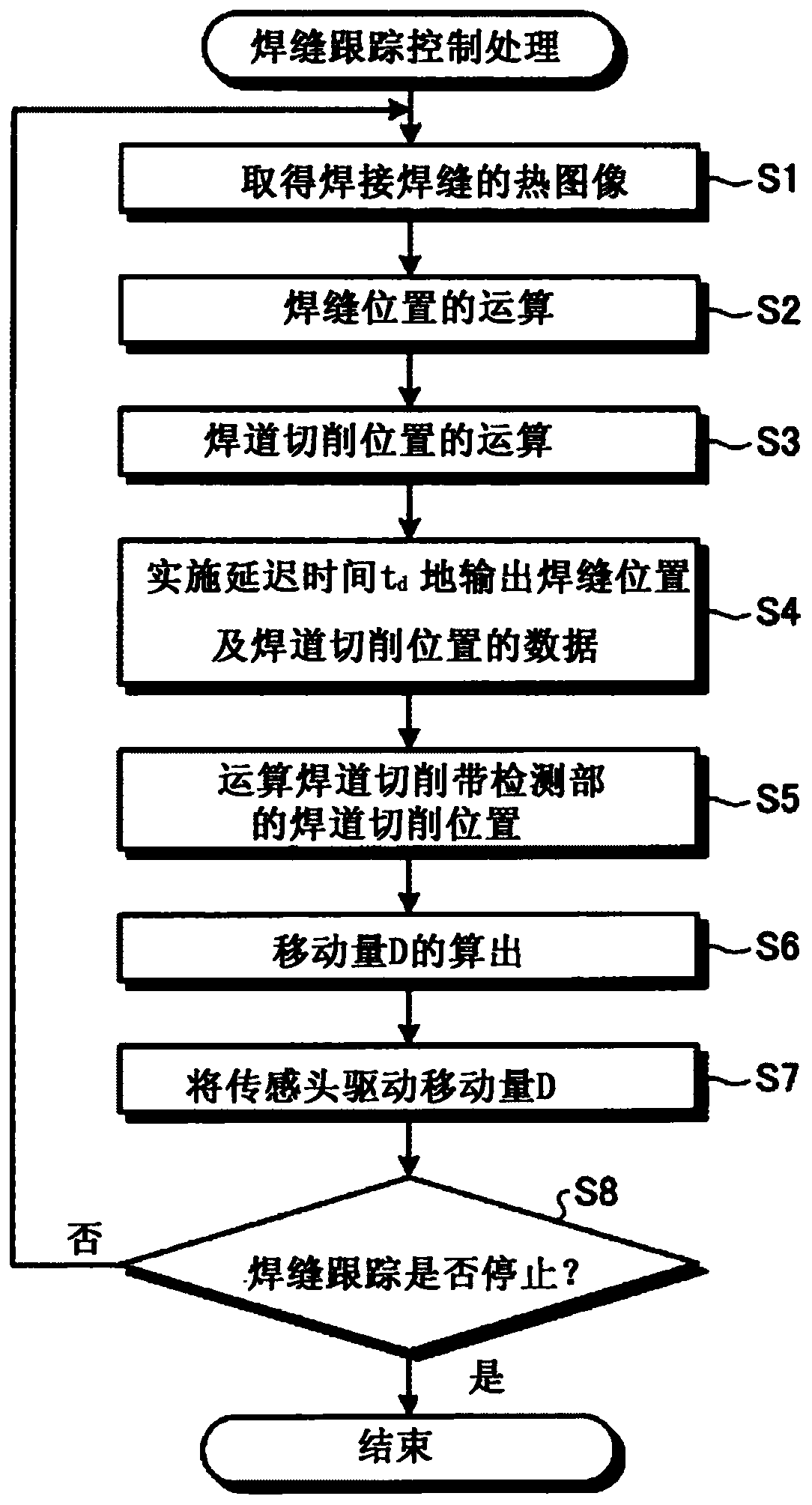 Ultrasonic flaw detection device and ultrasonic flaw detection method