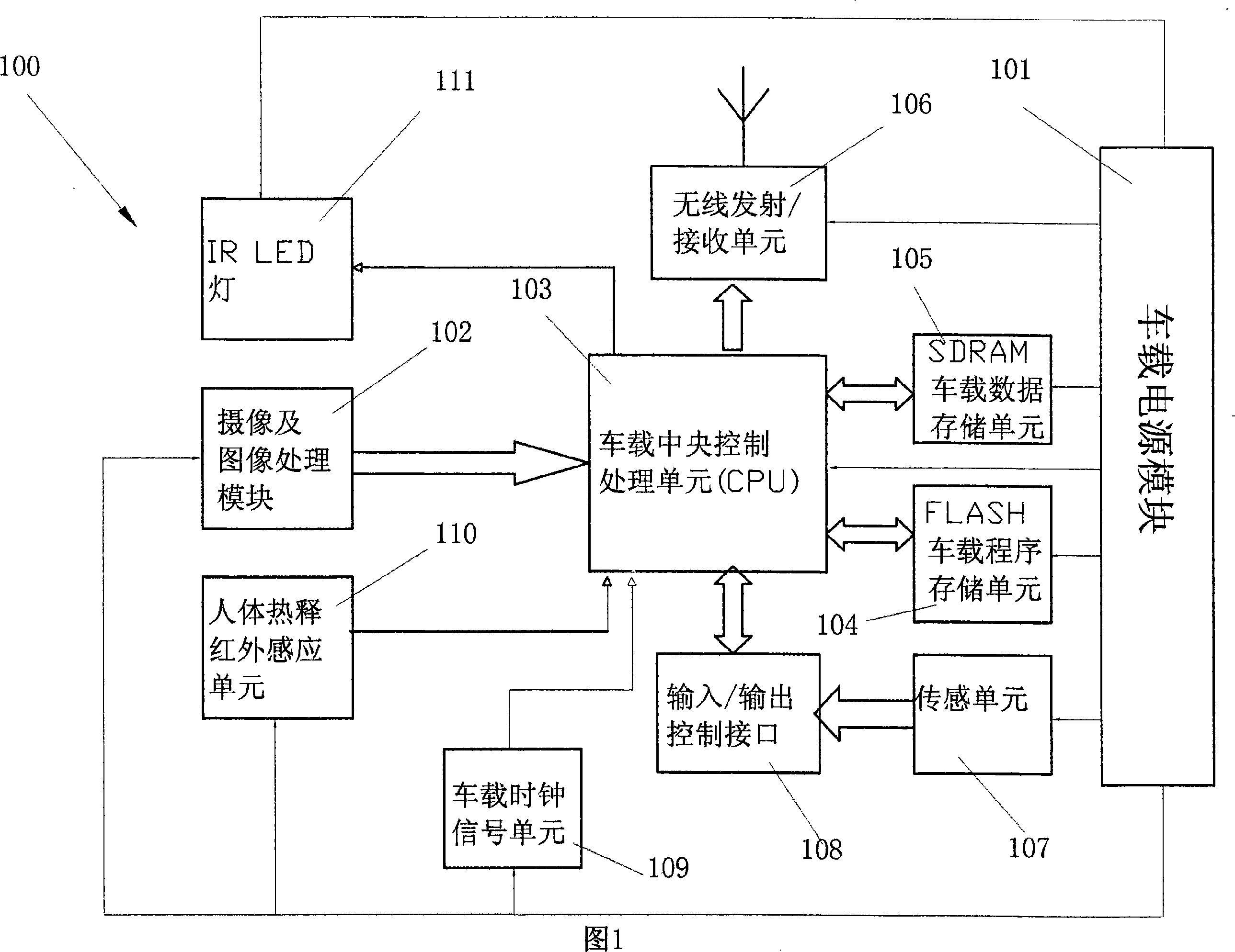Method for active or passive examining parked car condition and its anti-theft alarm system