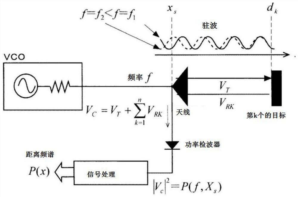 Standing wave radar state detection device