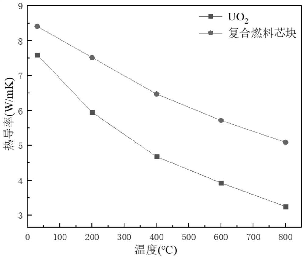 Uranium dioxide single crystal/nano-diamond composite fuel and preparation method thereof