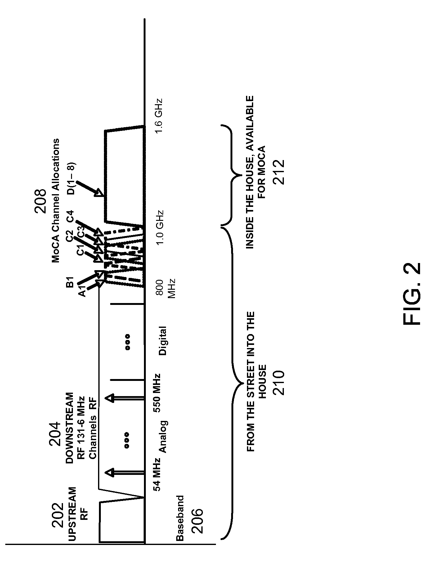 SYSTEMS AND METHODS FOR PROVIDING A MoCA COMPATABILITY STRATEGY