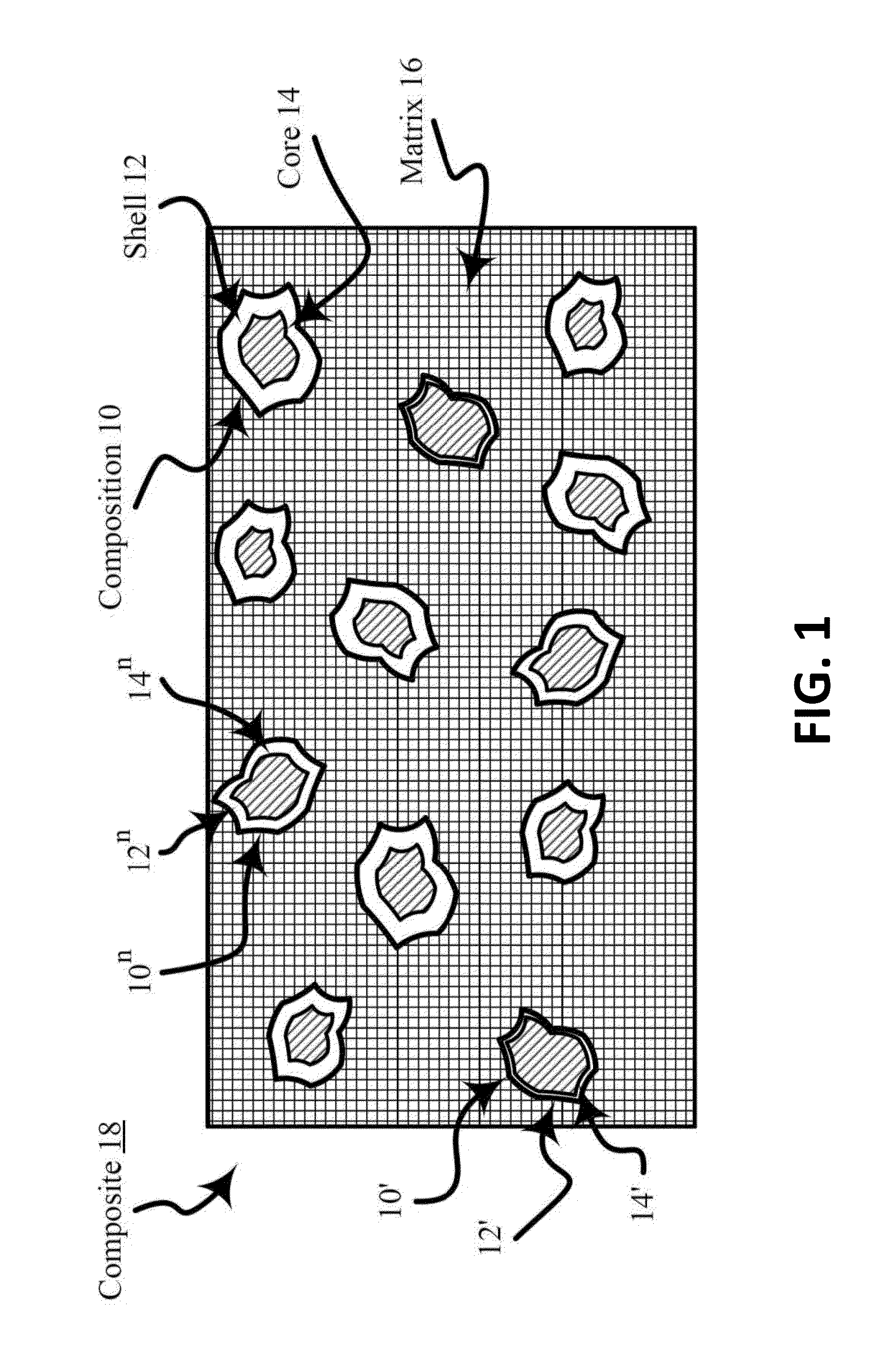 Electrocatalytic composite(s), associated composition(s), and associated process(ES)