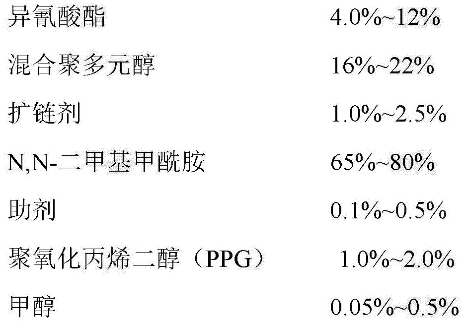 Polyurethane nubuck resin for high-resilience and high-fleece garment leather and preparation method thereof