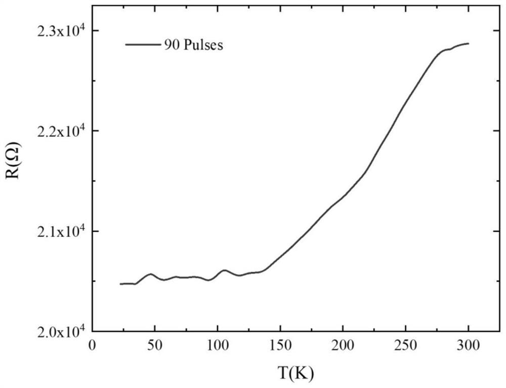 Method for inducing surface metallicity of lithium niobate by laser