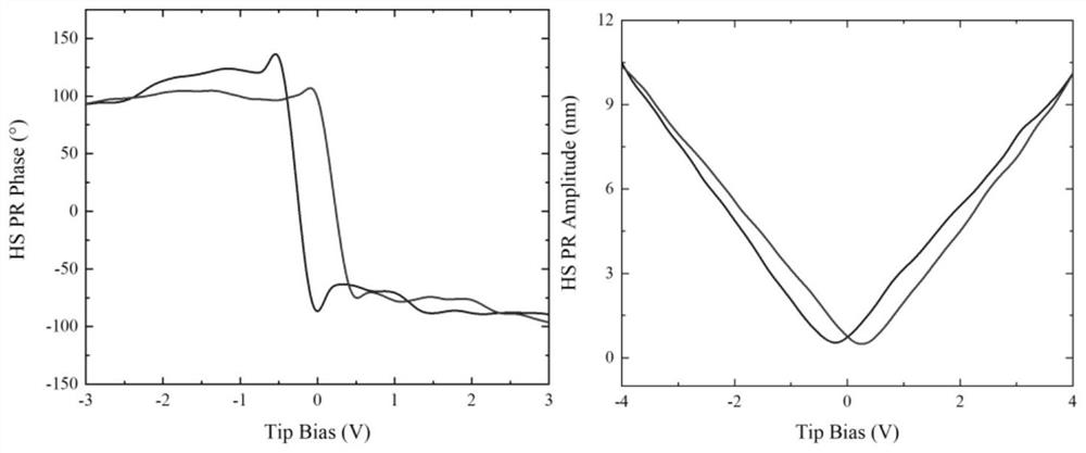 Method for inducing surface metallicity of lithium niobate by laser