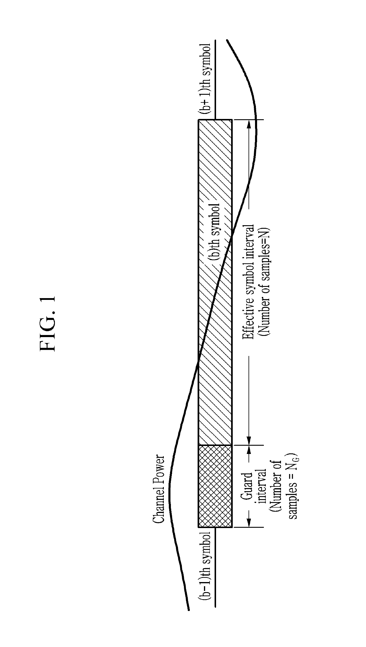 Method for suppressing inter-subcarrier interference and noise signal, and orthogonal frequency division multiplexing receiver for performing same