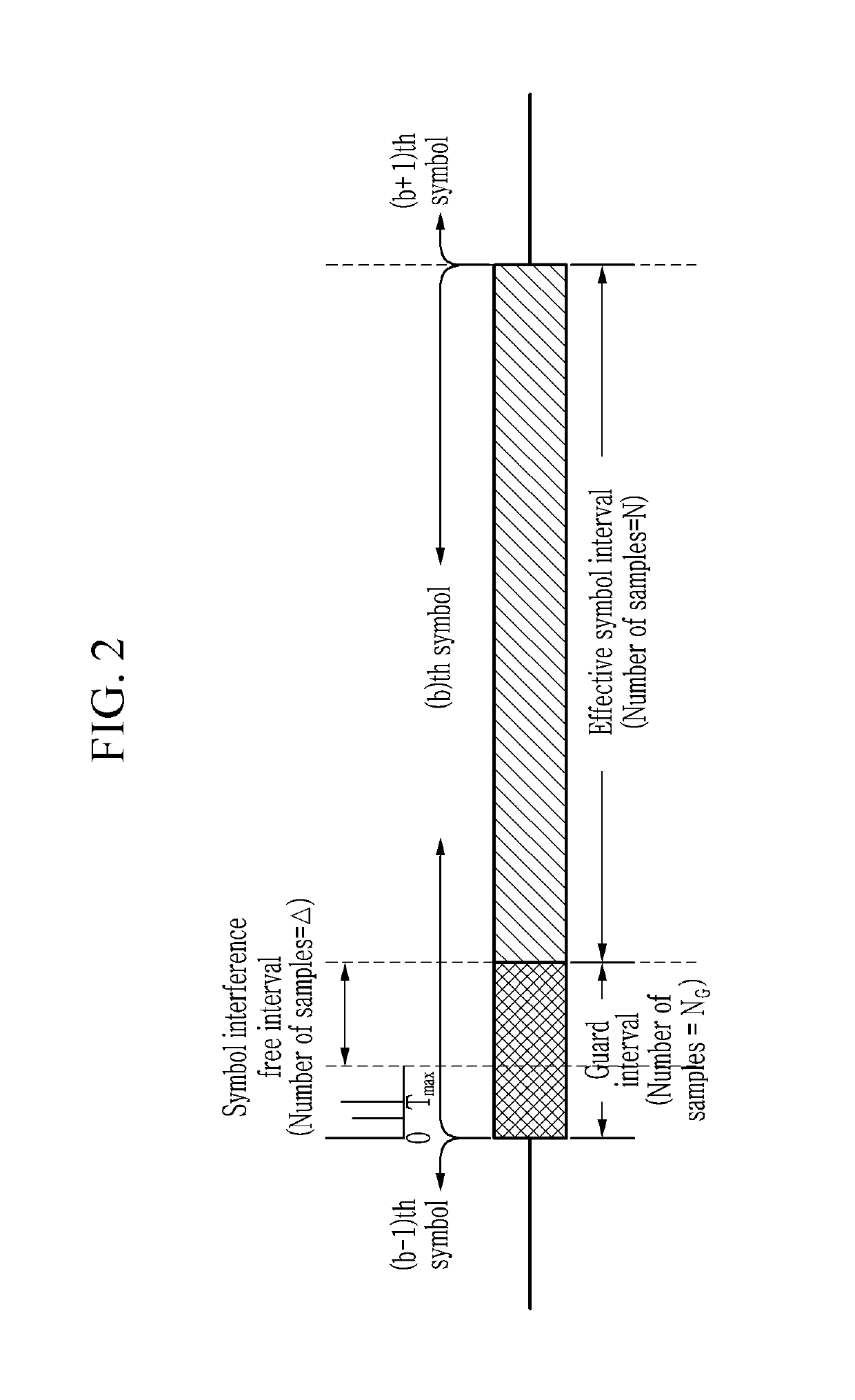 Method for suppressing inter-subcarrier interference and noise signal, and orthogonal frequency division multiplexing receiver for performing same