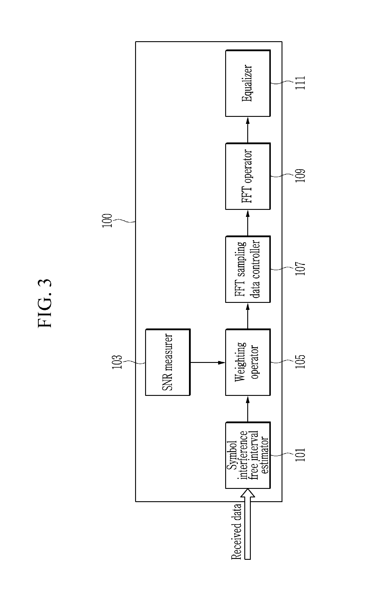 Method for suppressing inter-subcarrier interference and noise signal, and orthogonal frequency division multiplexing receiver for performing same