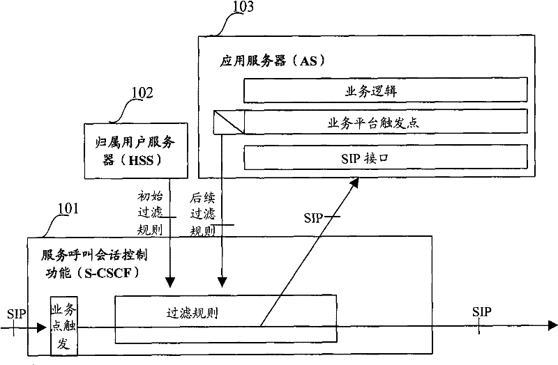 Method for downloading and processing initialized filtering rule