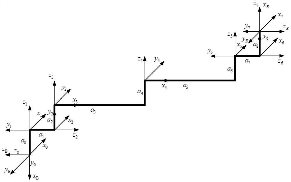 Seven-degree-of-freedom mechanical arm limiting optimization method based on position-level inverse kinematics