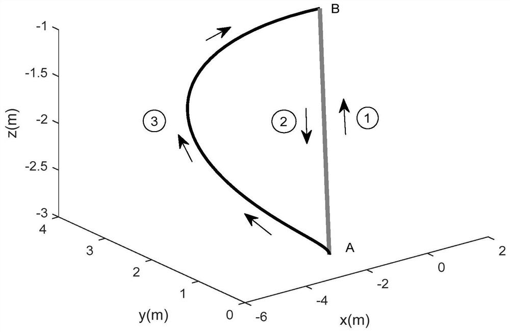 Seven-degree-of-freedom mechanical arm limiting optimization method based on position-level inverse kinematics