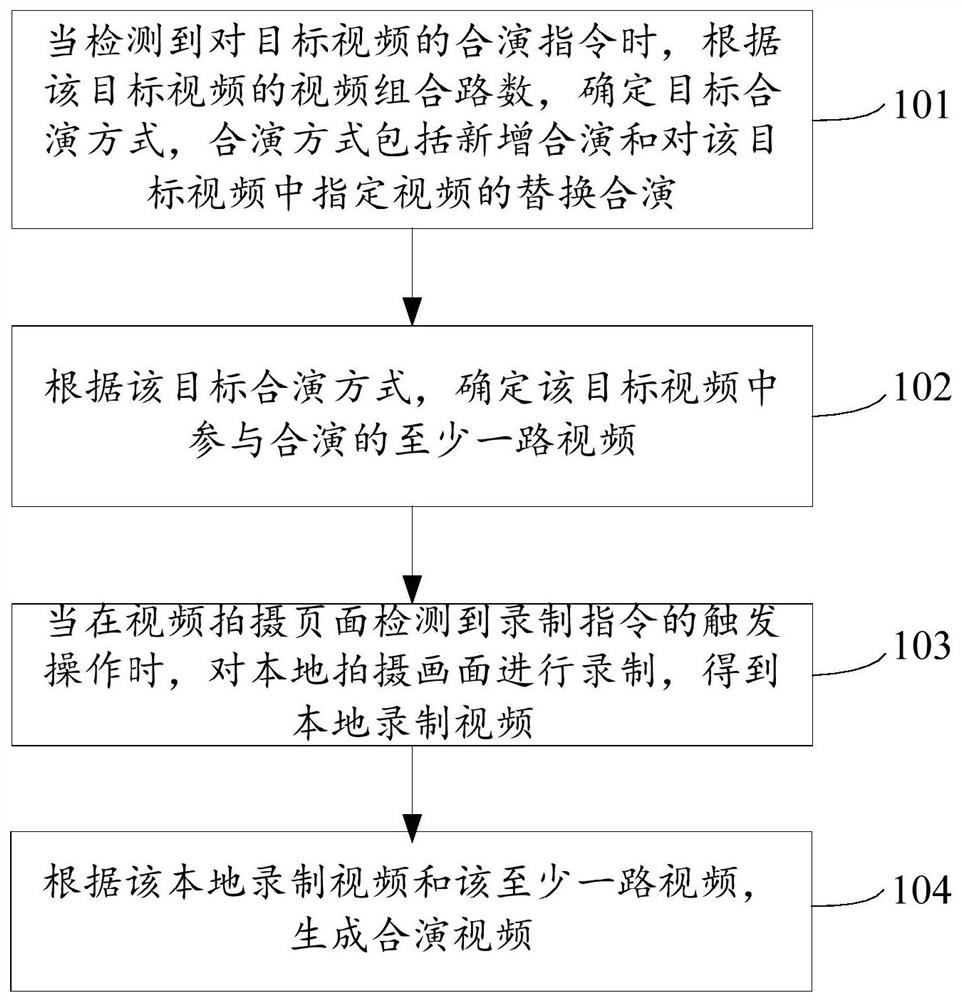 Video recording method and device