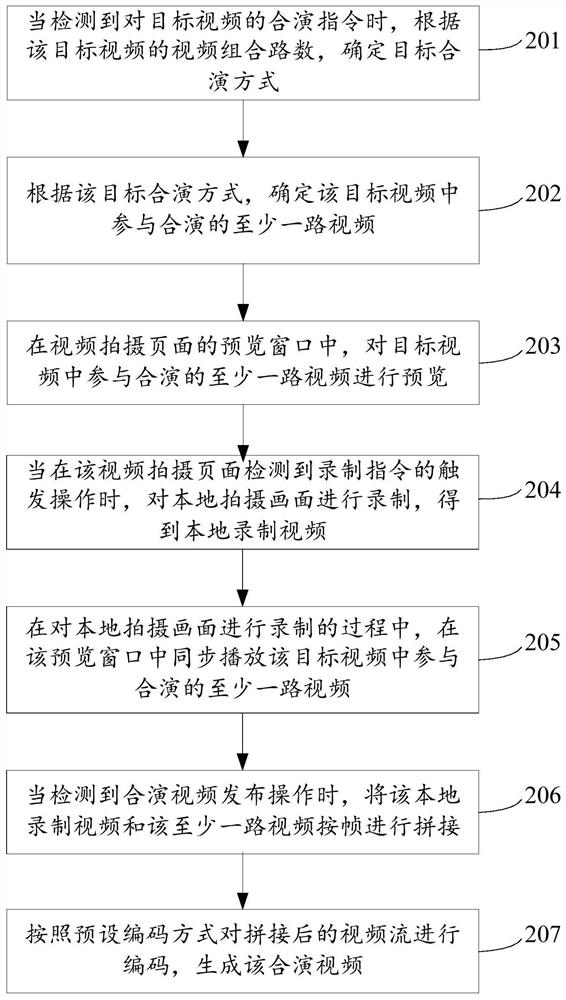 Video recording method and device