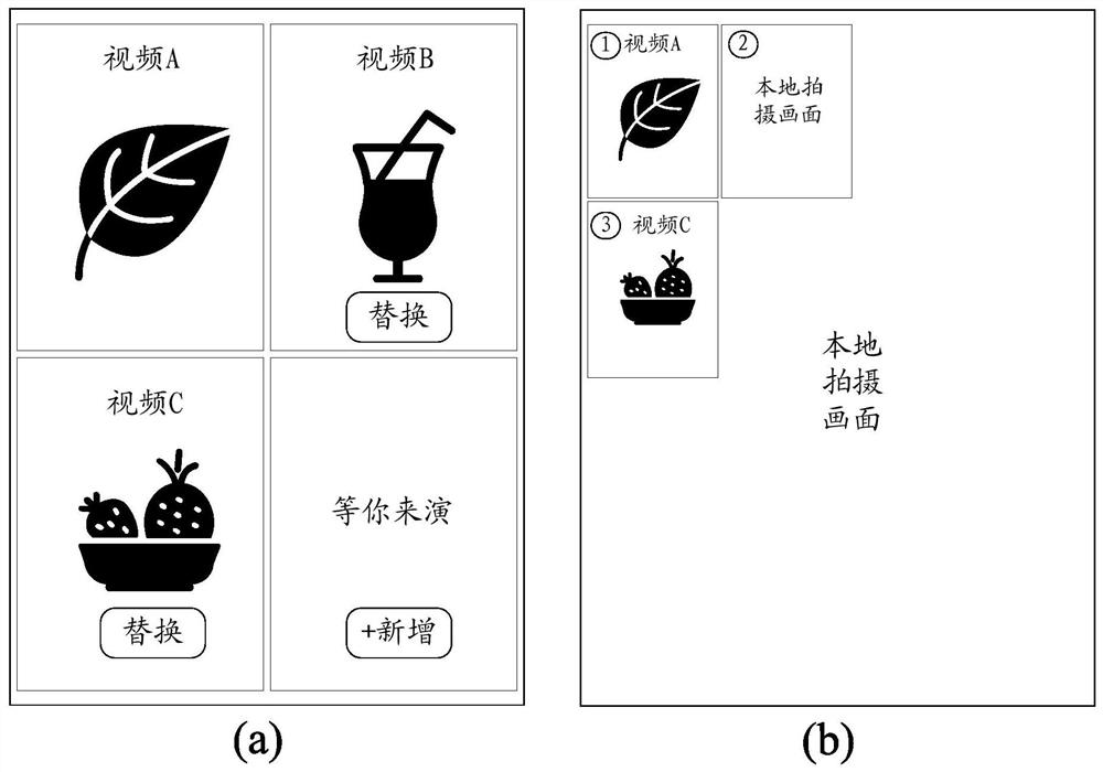 Video recording method and device