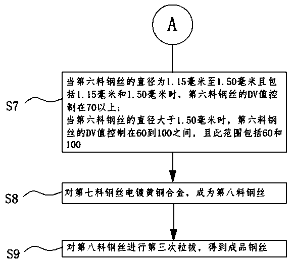 Control method for improving heat treatment steel wire metallographic structure