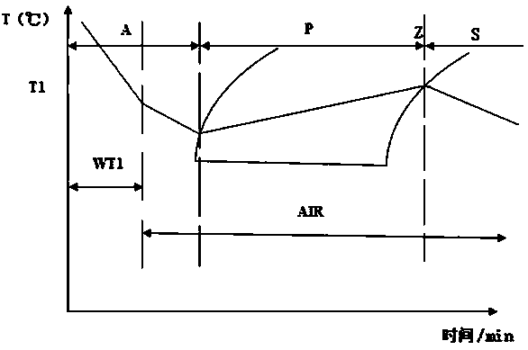 Control method for improving heat treatment steel wire metallographic structure