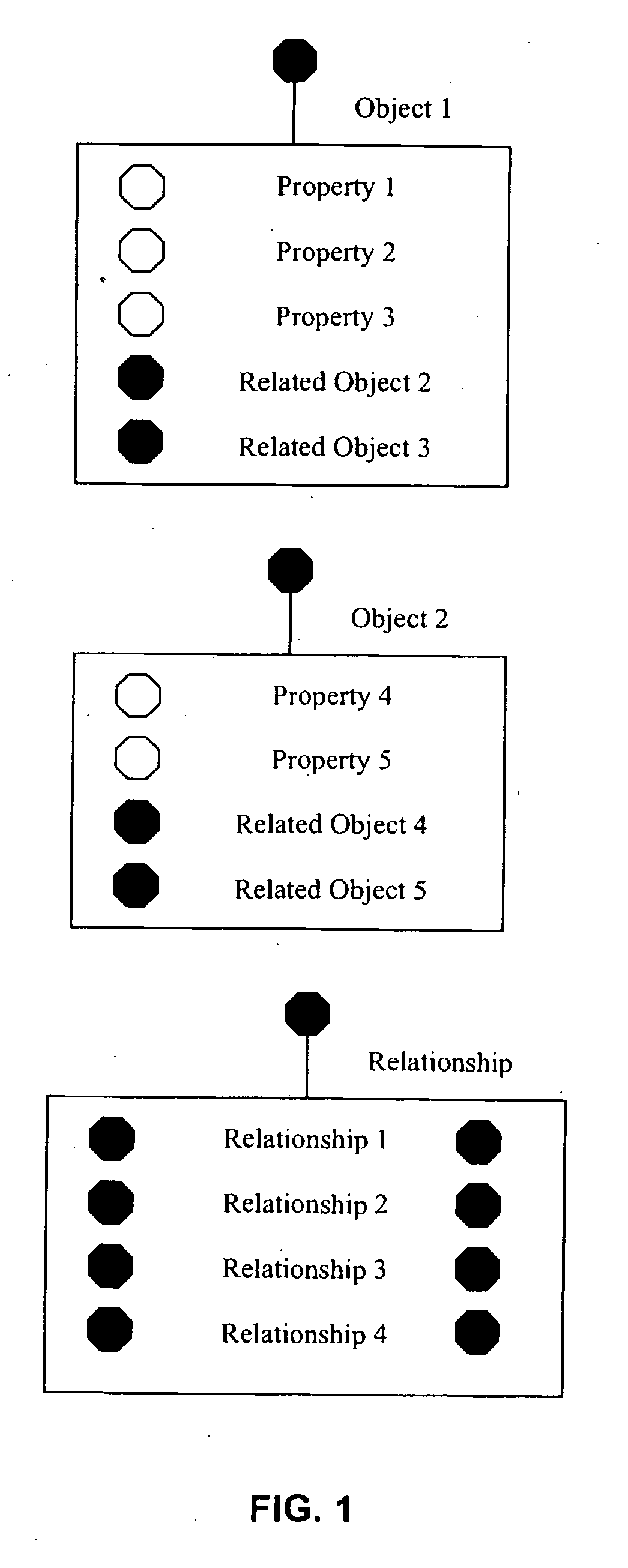 Method of compact display combined with property-table-view for a complex relational data structure